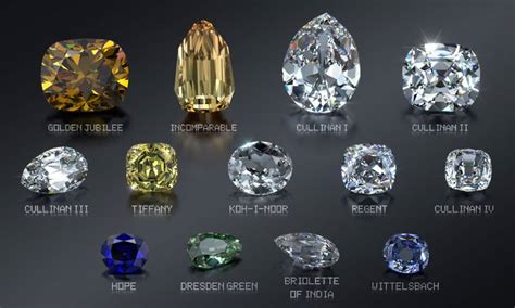 Discover the Largest Diamond in The World - A-Z Animals