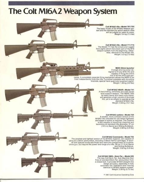 AR-15 History Part IV (M16 Variants) - Battle Born Review