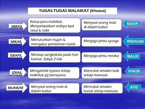 Tugas Malaikat Mungkar Dan Nangkir - Homecare24