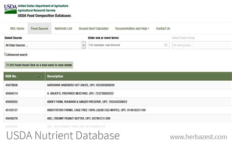 USDA Nutrient Database | HerbaZest