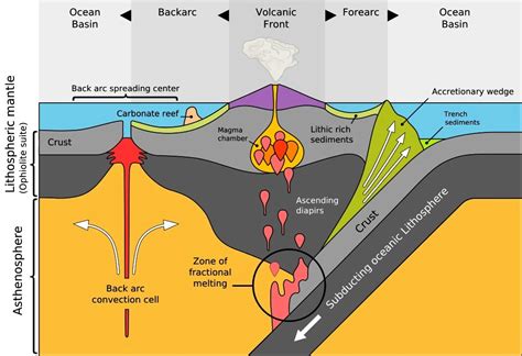 Geologists Discover How a Tectonic Plate Sank | Geology In