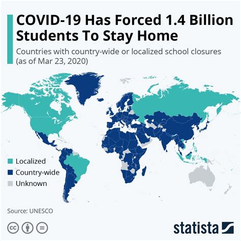 Here are 4 opportunities from COVID-19 to reset education | World ...