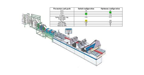 DATADVANCE and Skoltech successfully accomplished the project on optimization of pultrusion ...