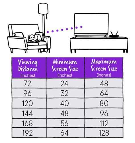 Tv Distance Calculator - Homecare24