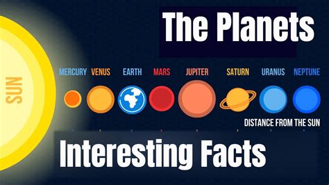 The Planets in order from the sun- Plus interesting Planet facts - YouTube