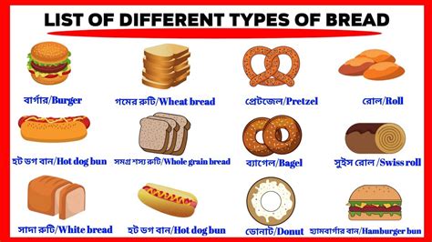 Different types of Bread with pictures ll Name of Bread ll Food name in English - YouTube