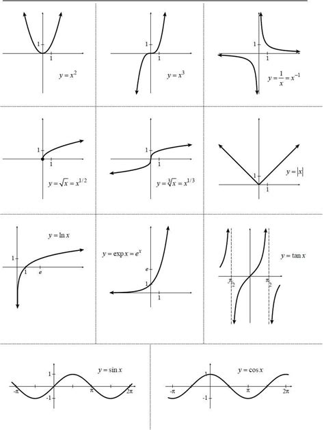 Fonctions d'une variable