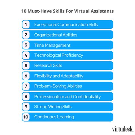 10 Must-Have Skills You Should Look For In A Virtual Assistant - Virtudesk