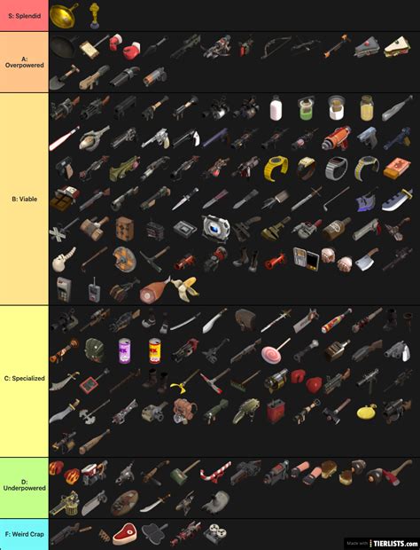 TF2 Weapons Tier List Tier List - TierLists.com