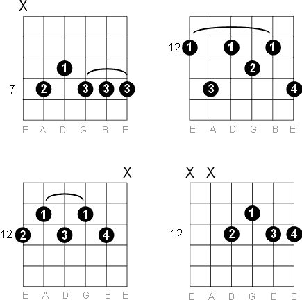 E Ninth Guitar Chord Diagrams