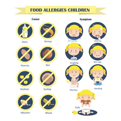 Food allergies in kids – Day Care Quincy MA – A Child's View Centers