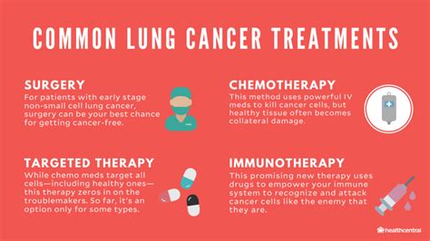 Lung Cancer Symptoms, Causes, Treatments, Surgeries, and more