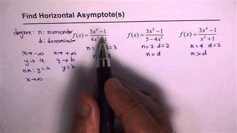 Horizontal Asymptote