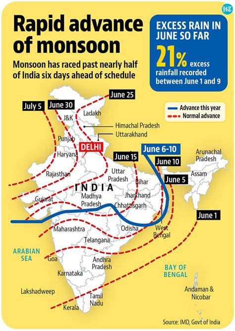 Monsoon racing across India after arriving late | Latest News India - Hindustan Times