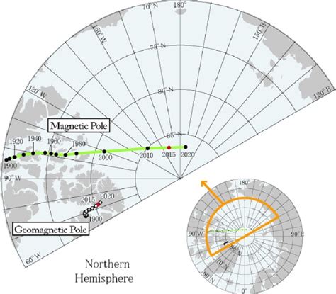 Earth's Magnetic North Pole Moving at an Alarming Rate