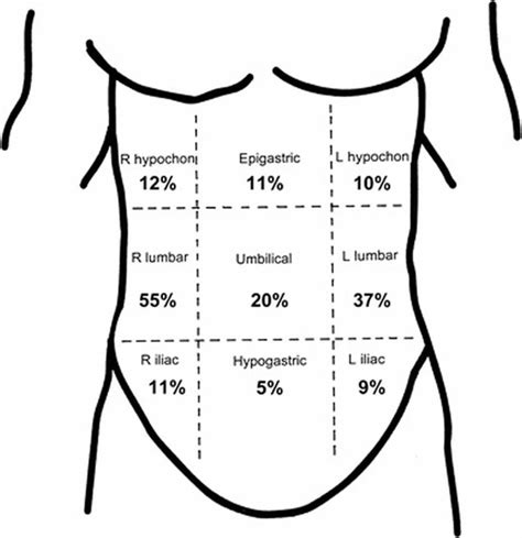 Side stitch causes, symptoms & side stitch treatment