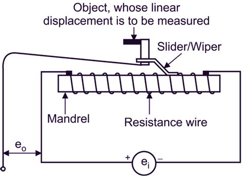 What is Linear Potentiometer? Working, Diagram & Explanation ...