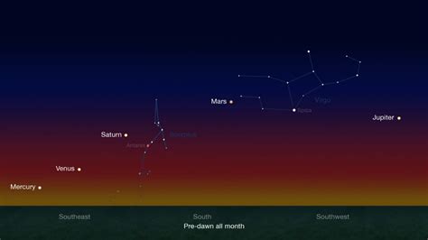 Rare 5 planet line-up best viewed this week - Technology & Science - CBC News