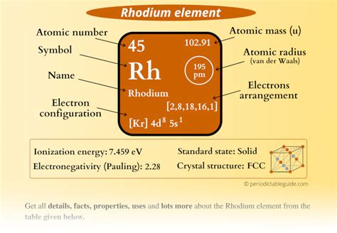 Rhodium (Rh) - Periodic Table (Element Information & More)