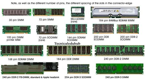 Finding – What Type of RAM Does My Computer Supports or Has Installed? | DESKDECODE.COM