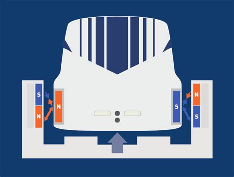 Superconducting Maglev - Technology - The Northeast Maglev