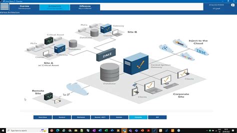 Introduction on Ignition SCADA - How Ignition SCADA is different from rest of your solutions ...