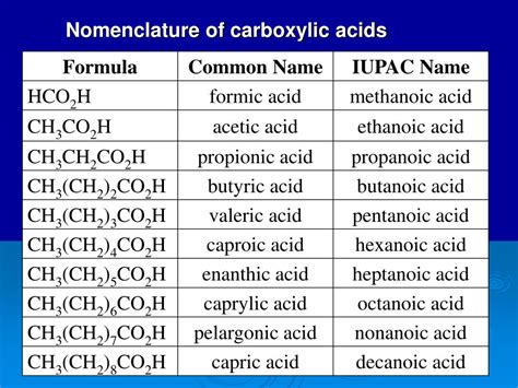 PPT - THEME: Structure and chemical properties of carboxylic acids. Heterofunctional compounds ...