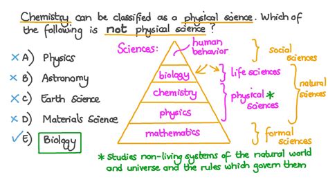 Physical Science Examples