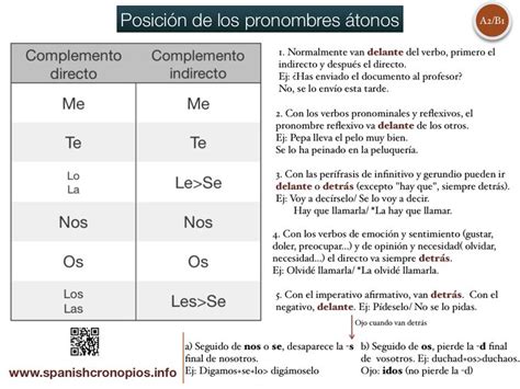 a table with the words in spanish and an image of a person's face