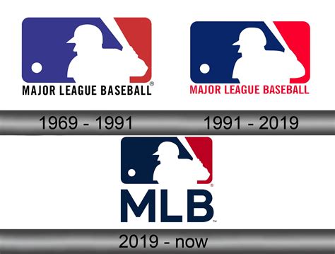 MLB Logo and symbol, meaning, history, sign.