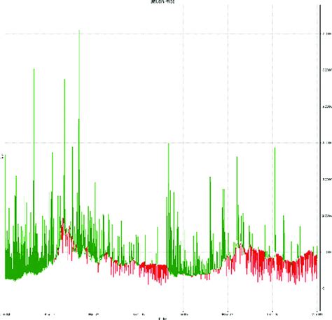 Candlestick graph for Bitcoin price since Apr 2011 | Download ...