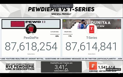 This is it: Subscriber gap between PewDiePie and T-Series down to 3700 ...