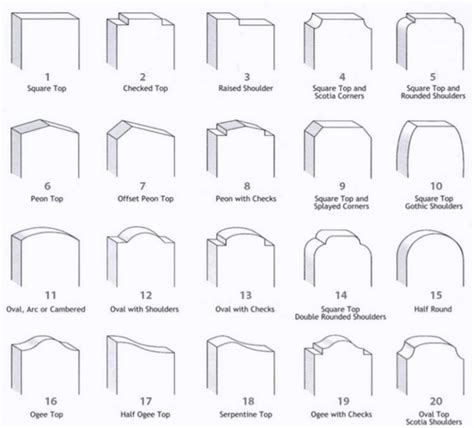 Headstone Designs: How to Design a Headstone — HeadstoneHub