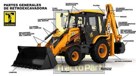 PARTES DE RETROEXCAVADORA | Tractopart