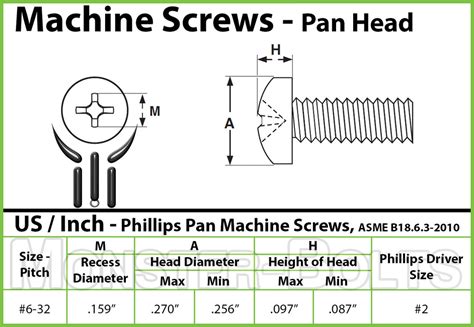 #6-32 Screw | Phillips Pan Head Machine Screw - Monster Bolts