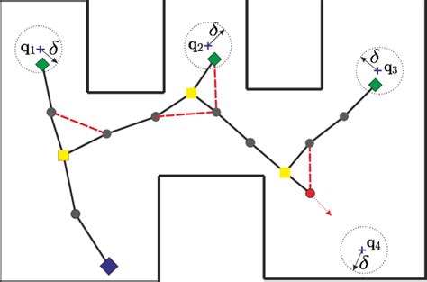 Graphical example of a tree network structure (gray edges) and the ...