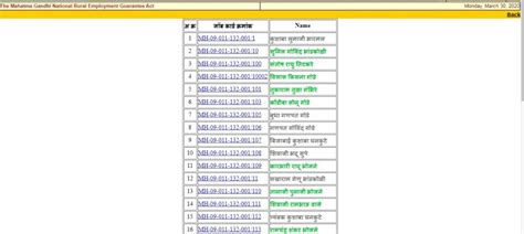 Maharashtra NREGA Job Card List 2021-22 Check Online | EnterHindi