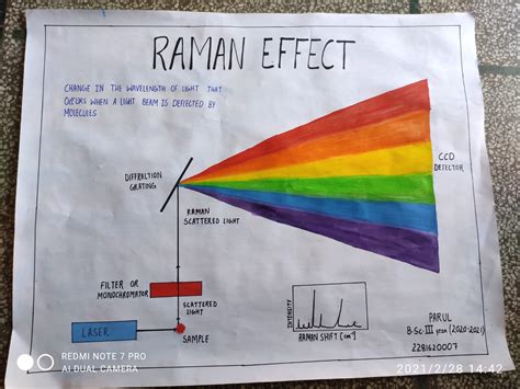 RAMAN EFFECT