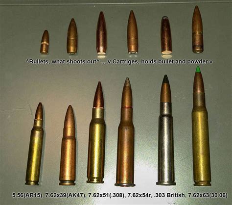 Ammo and Gun Collector: Military Ammunition Identification Charts and ...