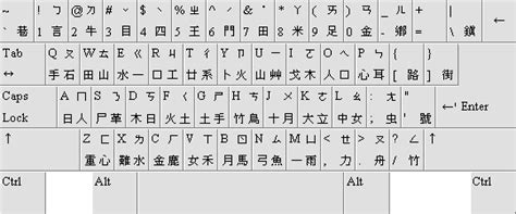 Traditional Chinese Keyboard Layout