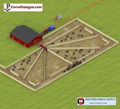 One-Man Cattle Corrals Design, Ingenious ideas from 100s of corrals | Cattle corrals, Cattle, Design