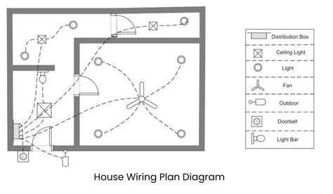 House Wiring Diagram Everything You Need To Know Edrawmax Online