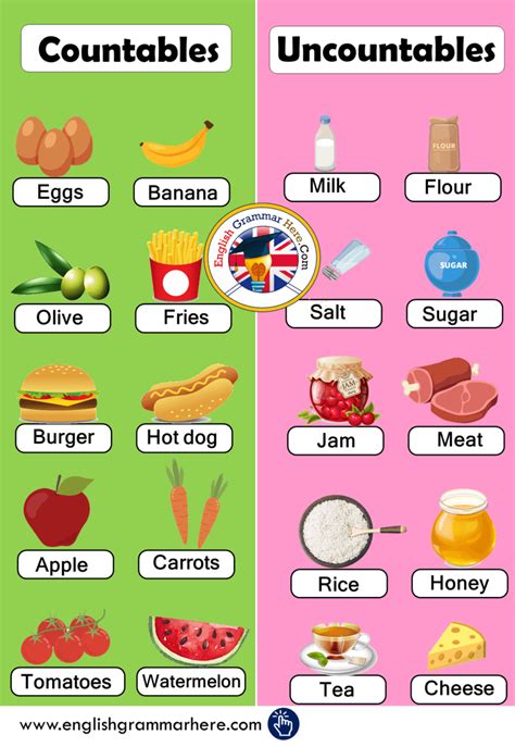 Countable and Uncountable Nouns, Definition and Examples - English Grammar Here