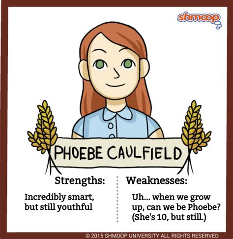 Stradlater in The Catcher in the Rye - Chart