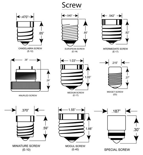 e17 intermediate base led bulb | ... as Edison bases and light bulb sockets are used through out ...