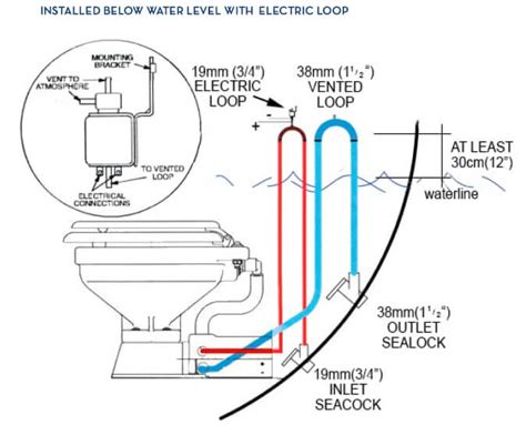 Macerator Pump Marine Toilets | Bruin Blog