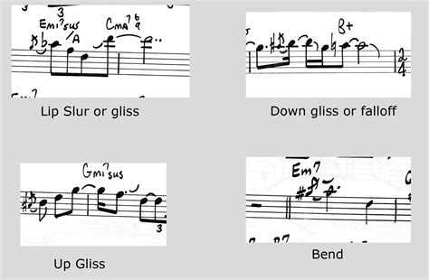 What Does A Slur Do In Music Notation at Jamison Terry blog