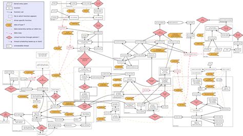 Linux Network Diagram Software