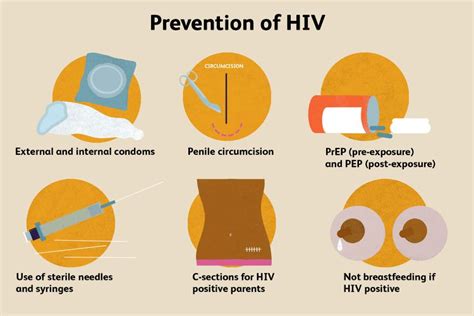 HIV Transmission Rates