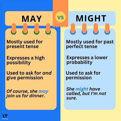 May or Might: What's the Difference? (With Examples)